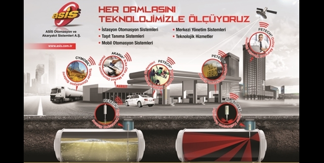 ASİS, Devrim Niteliğindeki Yeni Teknolojilerini “PETROLEUM Istanbul” Fuarı’nda Tanıtacak…