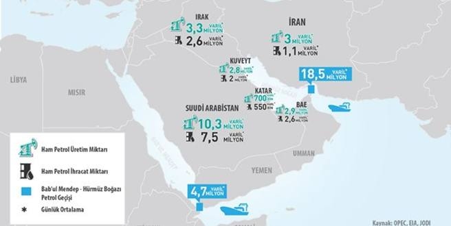 Hürmüz Boğazı kapanırsa petrol fiyatları yükselir