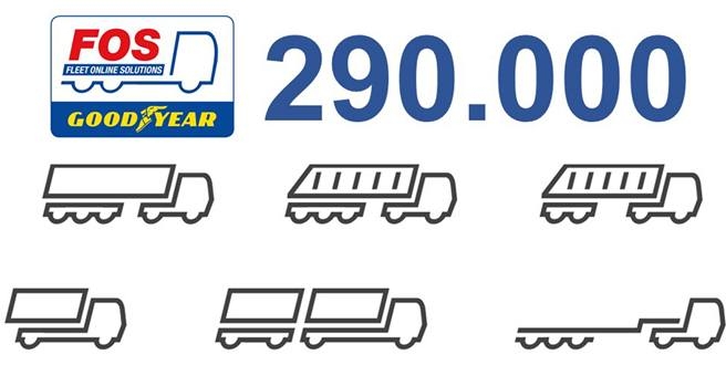 Goodyear’ın “Online Filo Çözümleri”ne Güvenen Filoların Sayısında Büyük Artış!