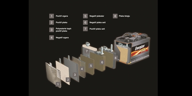Yolda kalmamak için akü bakımınızı yaptırmayı unutmayın!