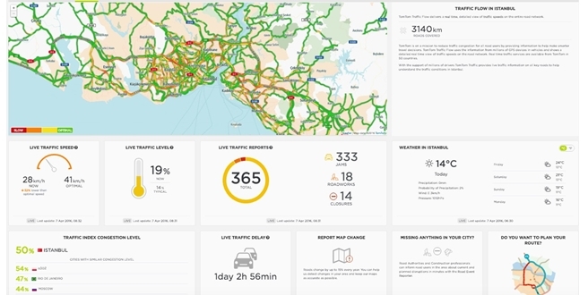 TOMTOM TOMTOM CITYi TANITTI