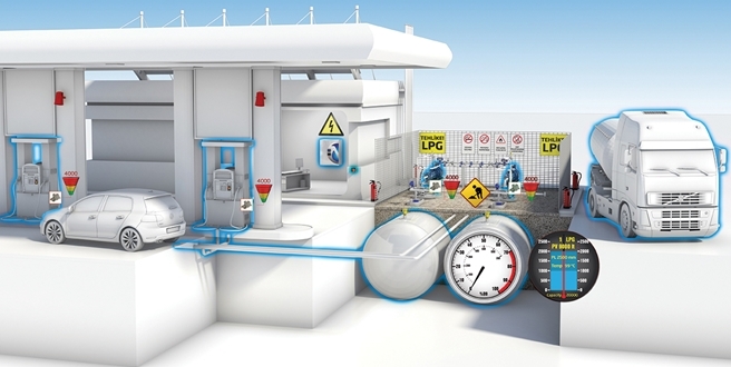 Türkiye Petrolleri’nin yeni dönem LPG Otomasyon panosu ihalesini Mepsan kazandı.
