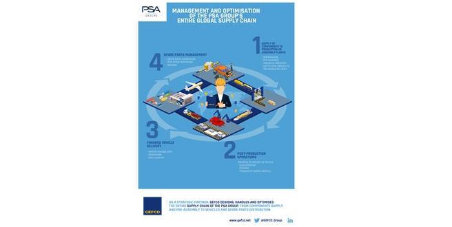 GEFCO 8 Milyar Euro’luk ihaleyi kazandı