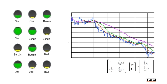 TORA PETROL İLE ÇEVRE DOSTU OTOMASYON ..