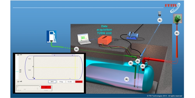 Tora Petrol Tank Vakum Akustik Test ve Sızdırmazlık Kontrol Yöntemleri ile hizmet veriyor