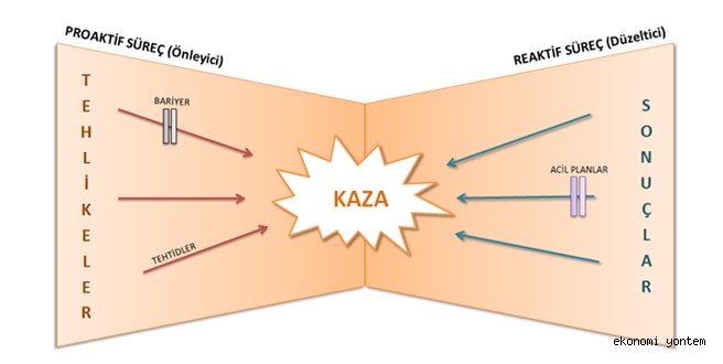 İŞ GÜVENLİĞİNDE RİSK ANALİZLERİNİN ÖNEMİ