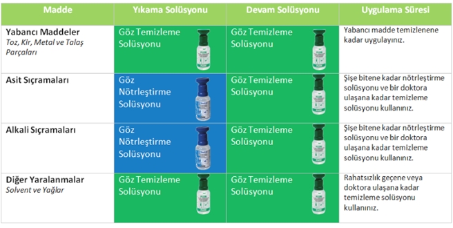 Göz Solüsyonları Sayesinde Gözlerinizi Koruyun