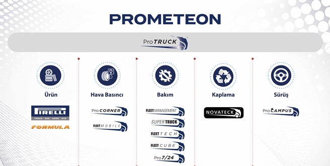 PROMETEON TÜRKİYE PROTRUCK İLE EN YÜKSEK VERİM VE EKONOMİYİ SUNUYOR