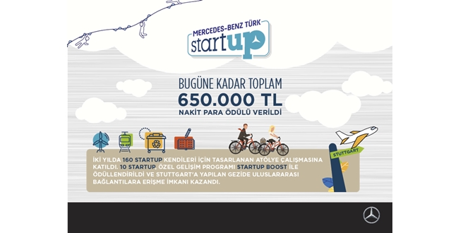Mercedes-Benz Türk StartUP” yarışmasına her yaştan girşimciden başvuru yağdı
