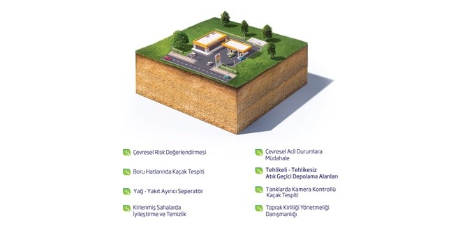 MPT Çevre Danışmanlık Belgesini yeniledi.