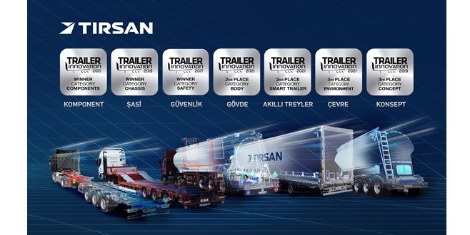 Tırsan, “2021 Avrupa İnovasyon Ödülleri’nde 4 Ödül Birden Kazandı