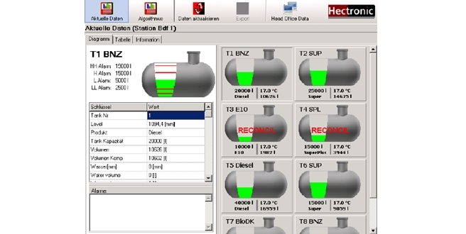 Tekser-Hectronic ile Tank otomasyonu Sistemlerinde avantajlar sağlıyor