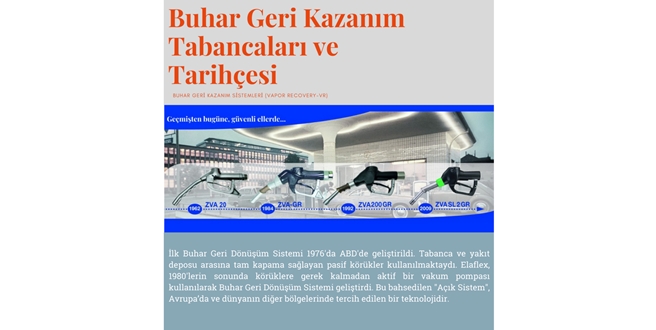 Buhar Geri Kazanım Sisteminin Tarihçesi ve Elaflex Ekipmanları