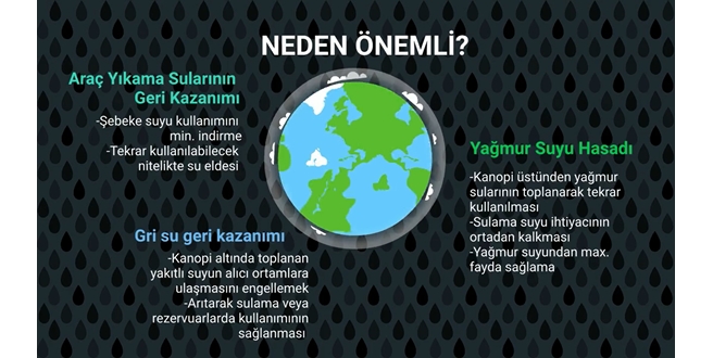 Dünya Çevre Günü ve Çevre Dostu Akaryakıt İstasyonları