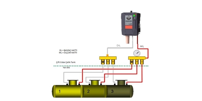 TORA, Çift Cidar Tank ve Boru Uygulamalarında Cidar Arası Kaçak Kontrol Sistemlerini Anlattı