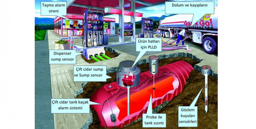 Deprem kendini yeniden hatırlattı, peki akaryakıt istasyonları depreme ne kadar hazır?