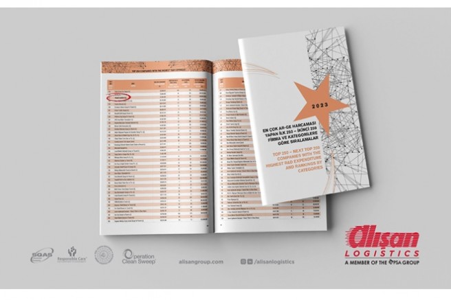 Alışan Ar-Ge 250 Listesinde 42 Sıra Birden Yükseldi