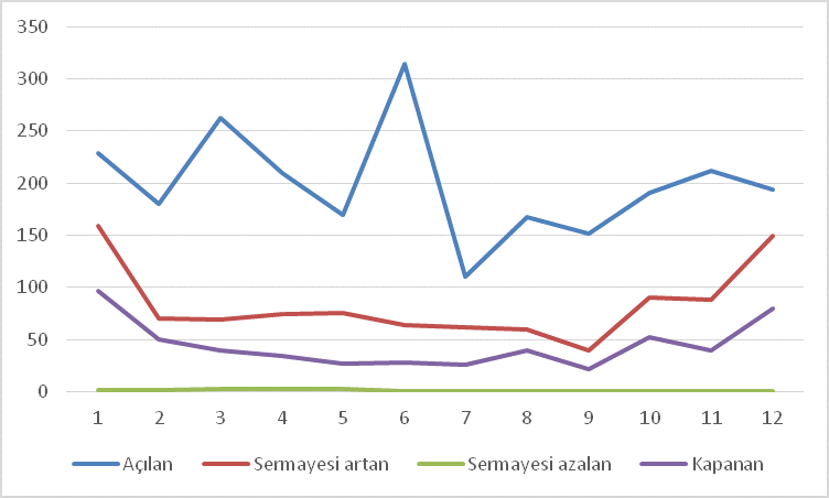 ÖRGÜTSEL EKOLOJİ TEORİSİ IŞIĞINDA LOJİSTİK SEKTÖRÜ (ULAŞTIRMA VE DEPOLAMA)