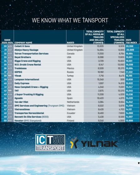 yılnak ıct liste