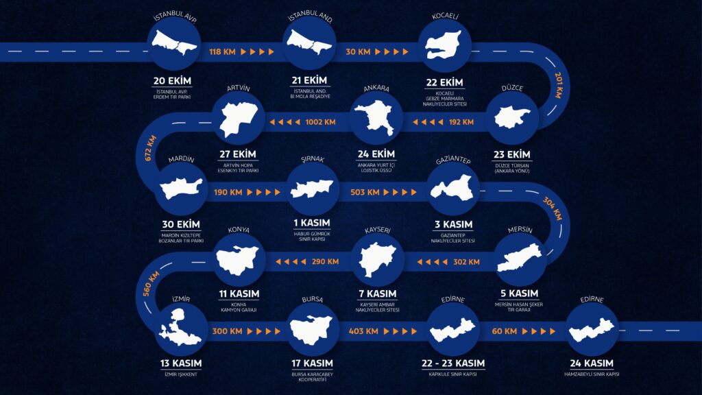 yeni f max türkiye rotası