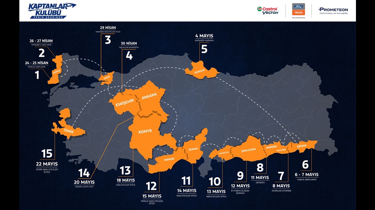 Ford Trucks, Castrol ve Prometeon güçlerini birleştirdi:   “Kaptanlar Kulübü Senin Şehrinde” başlıyor